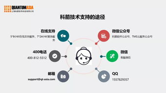 SaaS 让供应链更有远见的技术咨询
